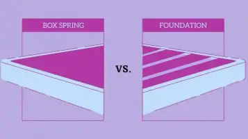 All That You Must Know About Box Spring and Foundation