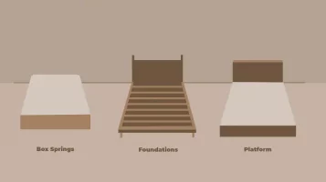 Box Springs, Foundations, Platform Beds: The Differences and Utilities
