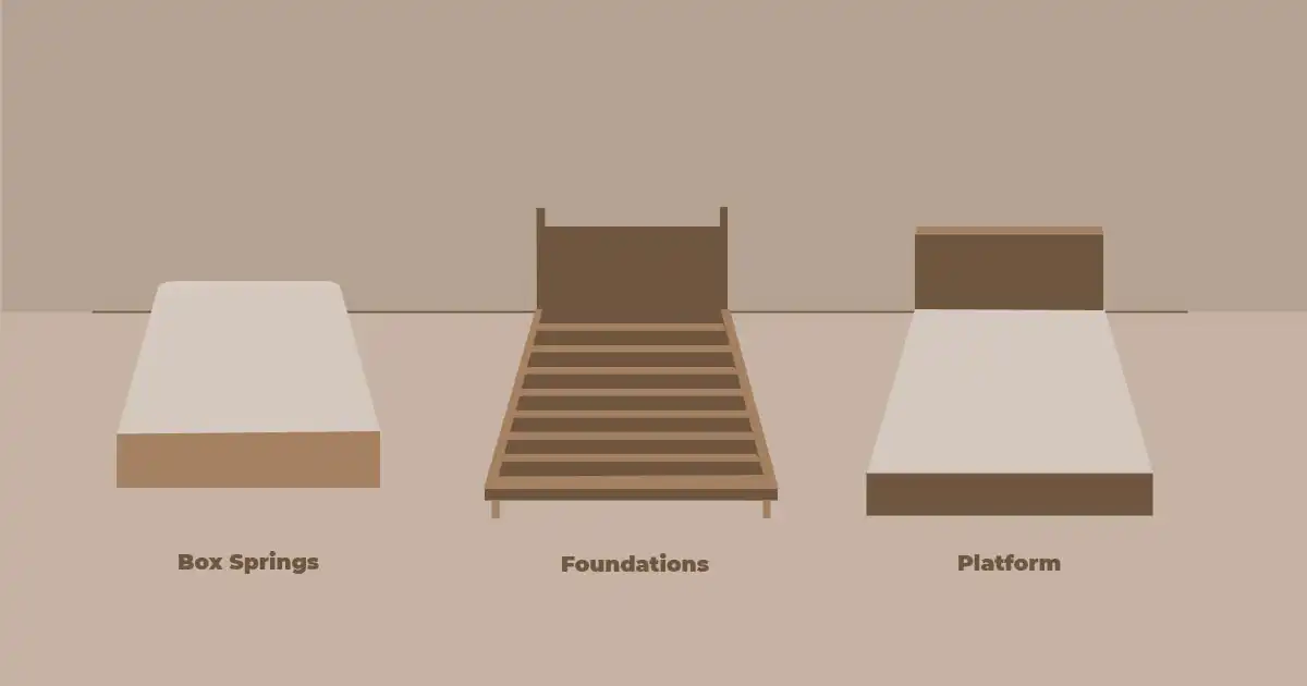 Box Springs, Foundations, Platform Beds