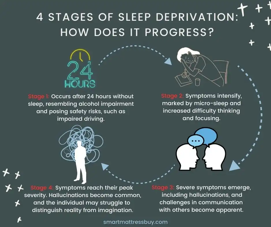 4 Stages of Sleep Deprivation