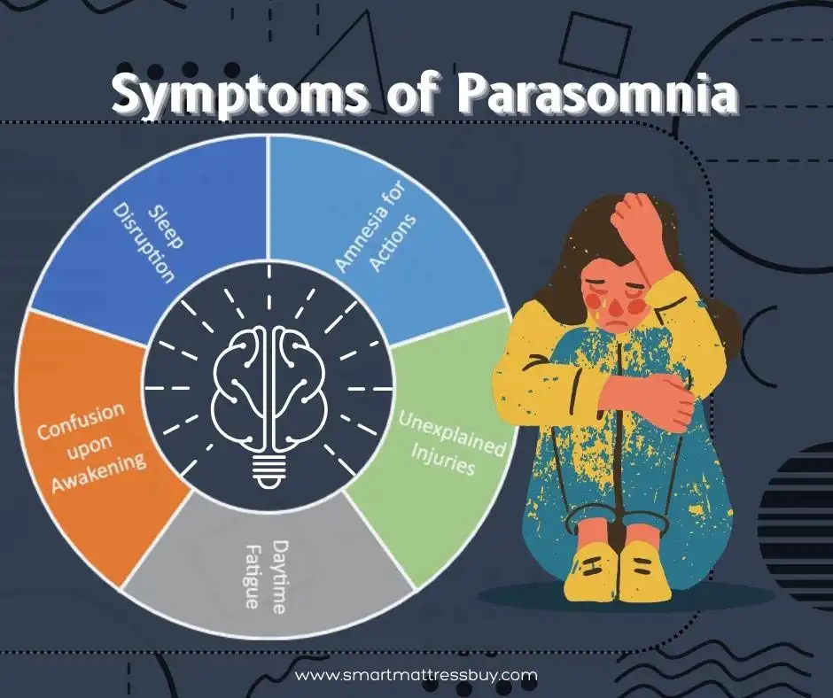 Symptoms of Parasomnia