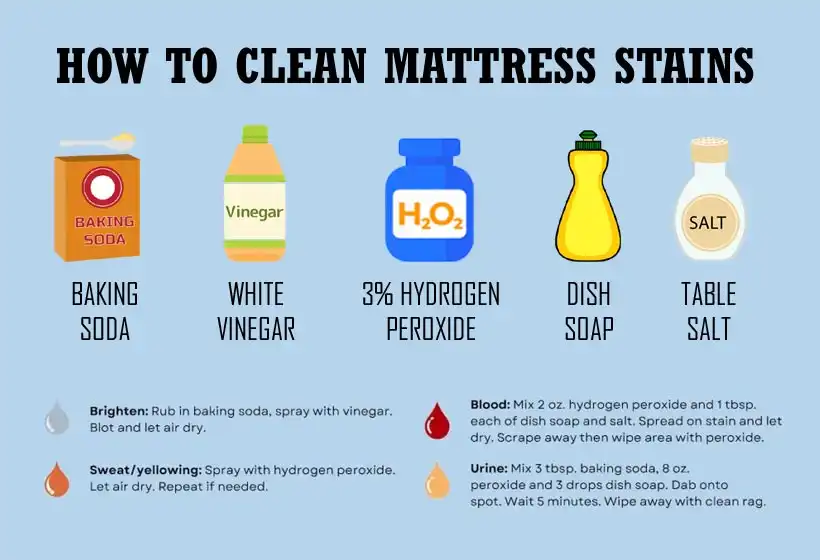 How to Clean a Mattress?