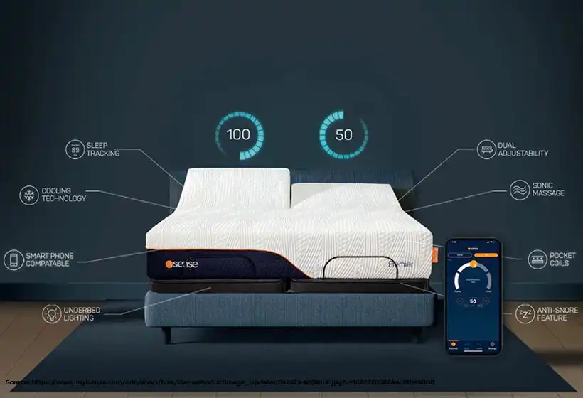 iSense Hybrid Premier Mattress