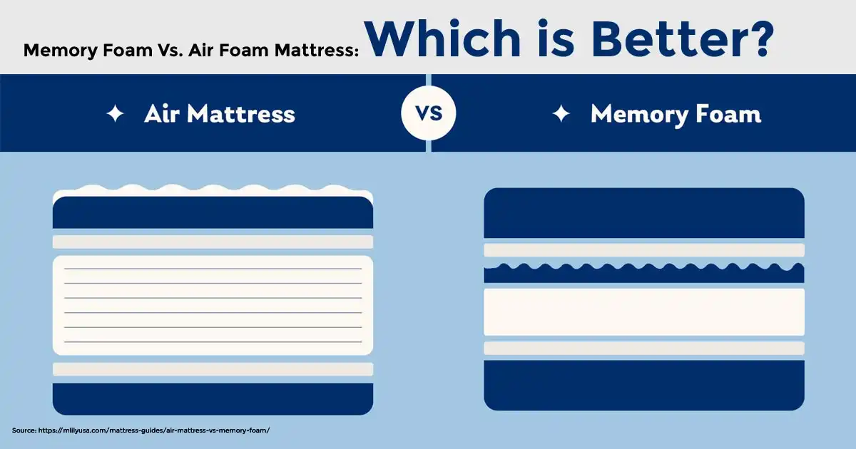 Memory Foam Vs. Air Foam Mattress