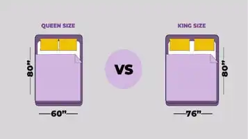 Ultimate Showdown: Best Queen Vs King Size Mattress 2024!