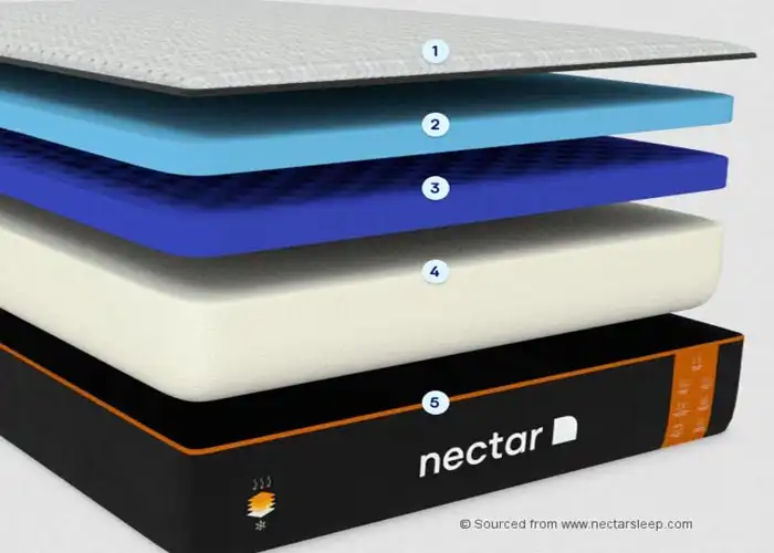 Nectar Premier Copper Mattress