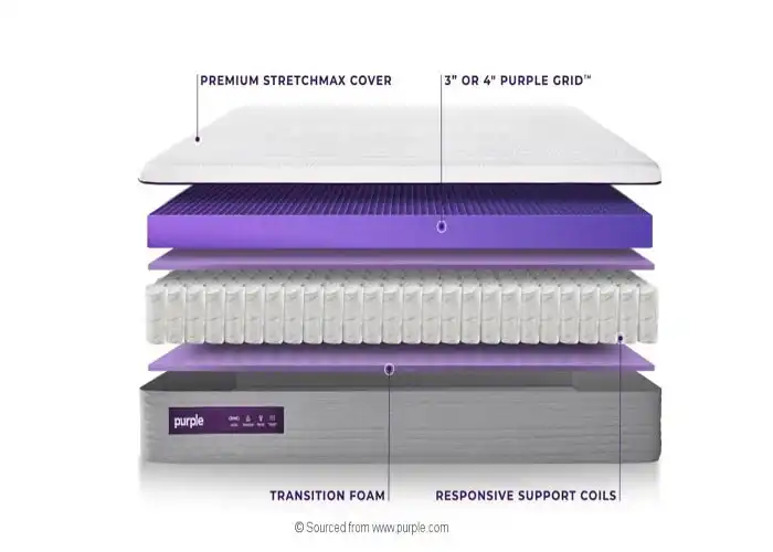 Purple Hybrid Premier Mattress