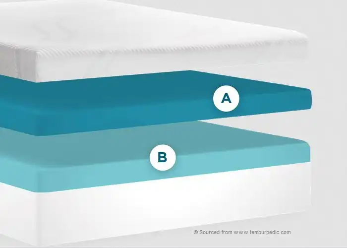 Tempur-Adapt Mattress