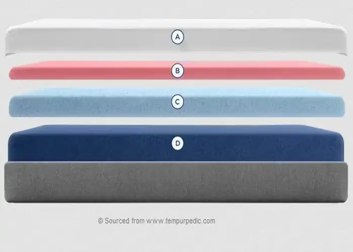 Tempur-Cloud Mattress