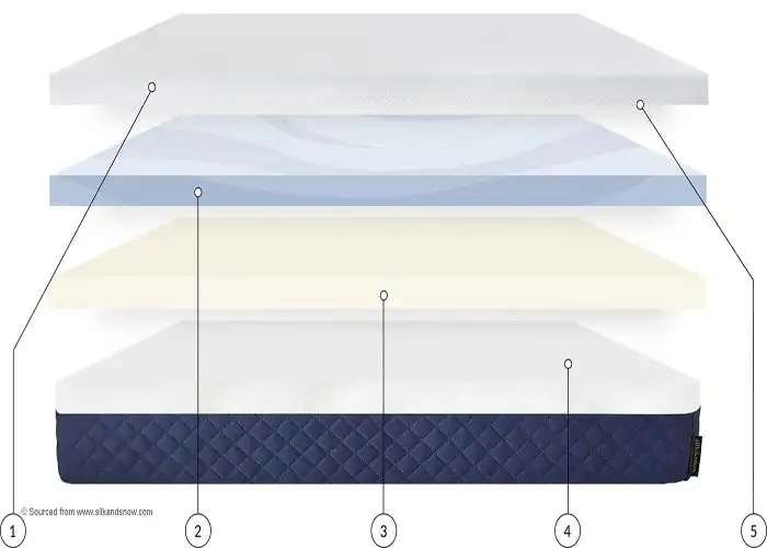 Silk and Snow Mattress